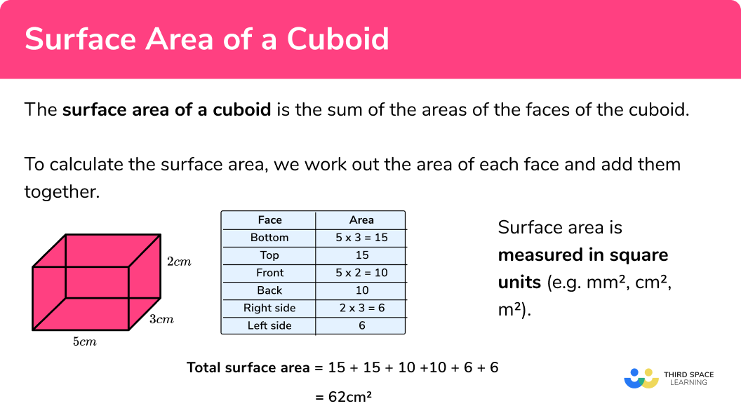 What is the surface area of a cuboid?