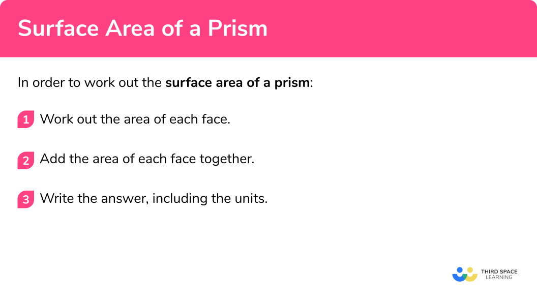 How to calculate the surface area of a prism