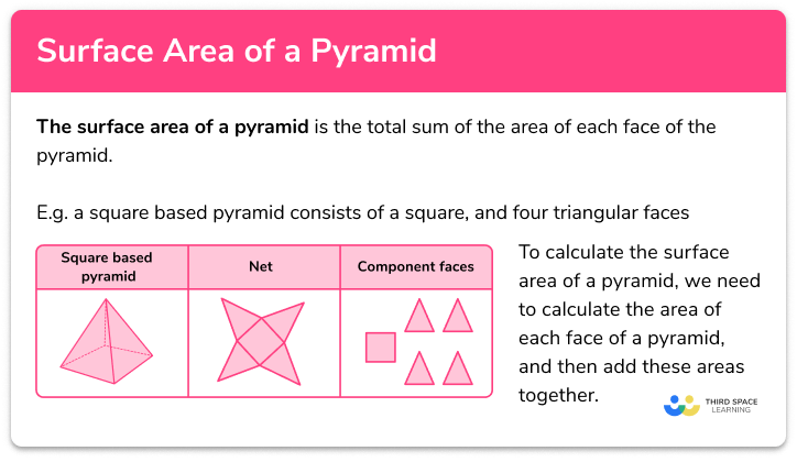 Surface area of a pyramid