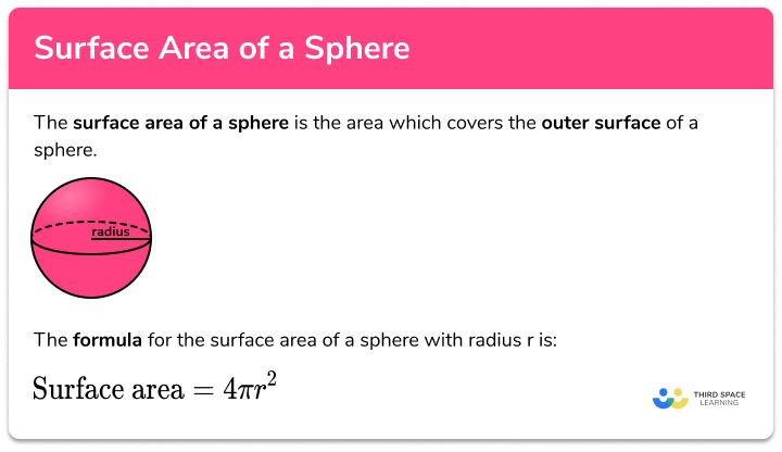 Surface area of a sphere