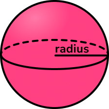 Surface area of a sphere Image 1