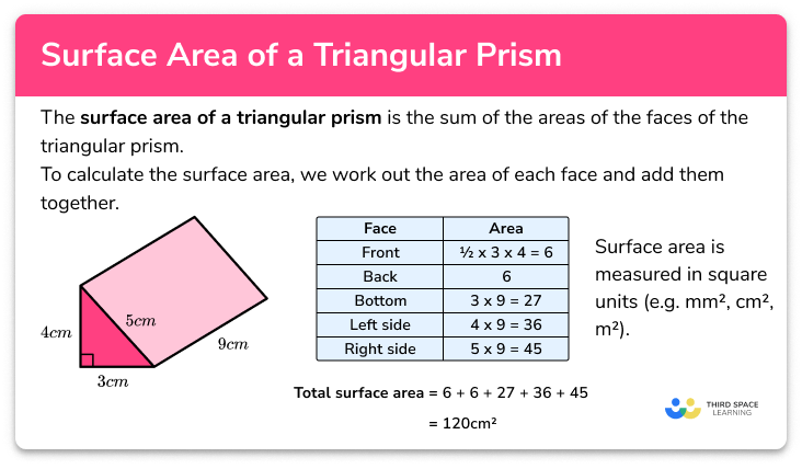 Surface area of a triangular prism