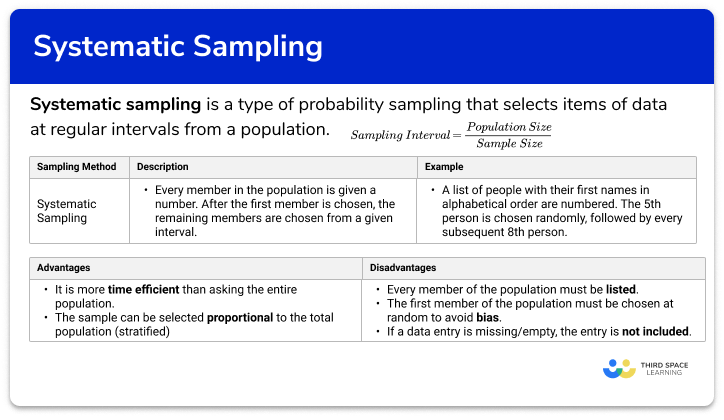 Systematic sampling