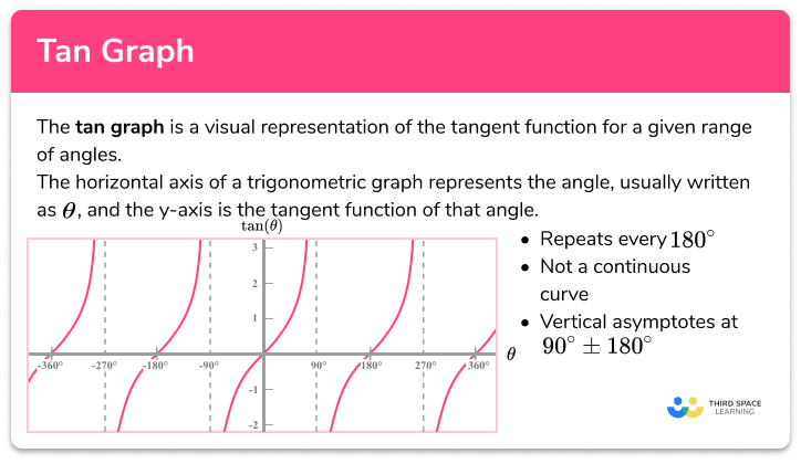 Tan graph