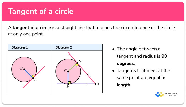 Tangent of a circle