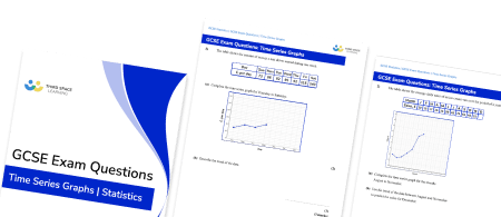 Time Series Graph Exam Questions