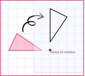 Transformations Example 5-1