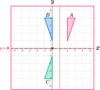 Transformations Example 9 (Higher)-1