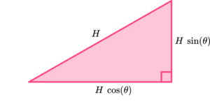 Trig Identities example 2 step 2