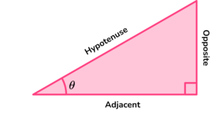 Trig Identities image 1