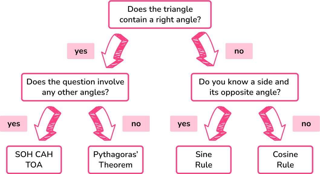 Trigonometry Formula image 12