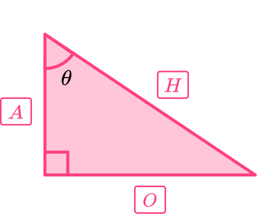 Trigonometry Formula image 5