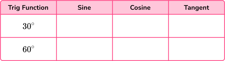 Trigonometry formulas GCSE question 1 table 1