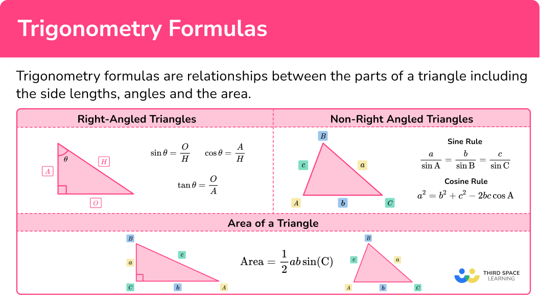 What is a trigonometry formula?