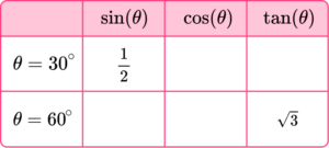 Trigonometry Table GCSE Question 1