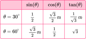 Trigonometry Table GCSE Question 1 Answer