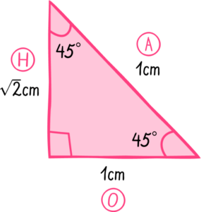 Trigonometry table GCSE question 2