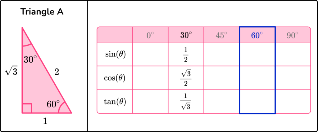 Trigonometry Table image 13