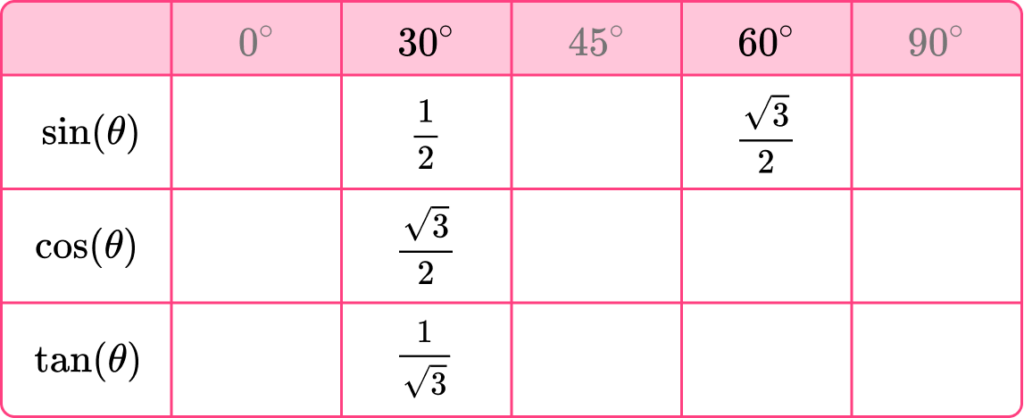 Trigonometry Table image 15