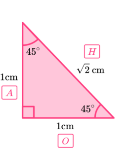 Trigonometry Table image 21