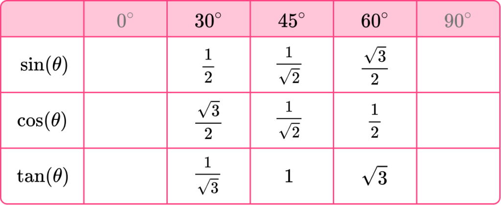 Trigonometry Table image 23