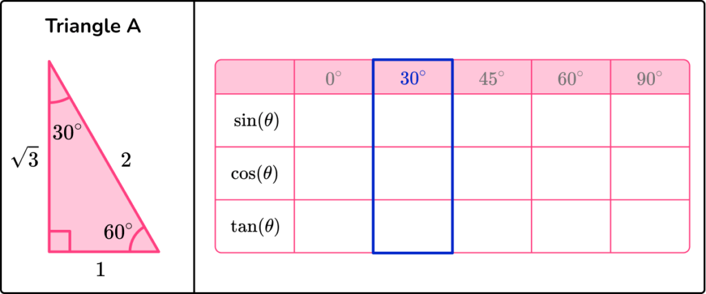 Trigonometry Table image 9