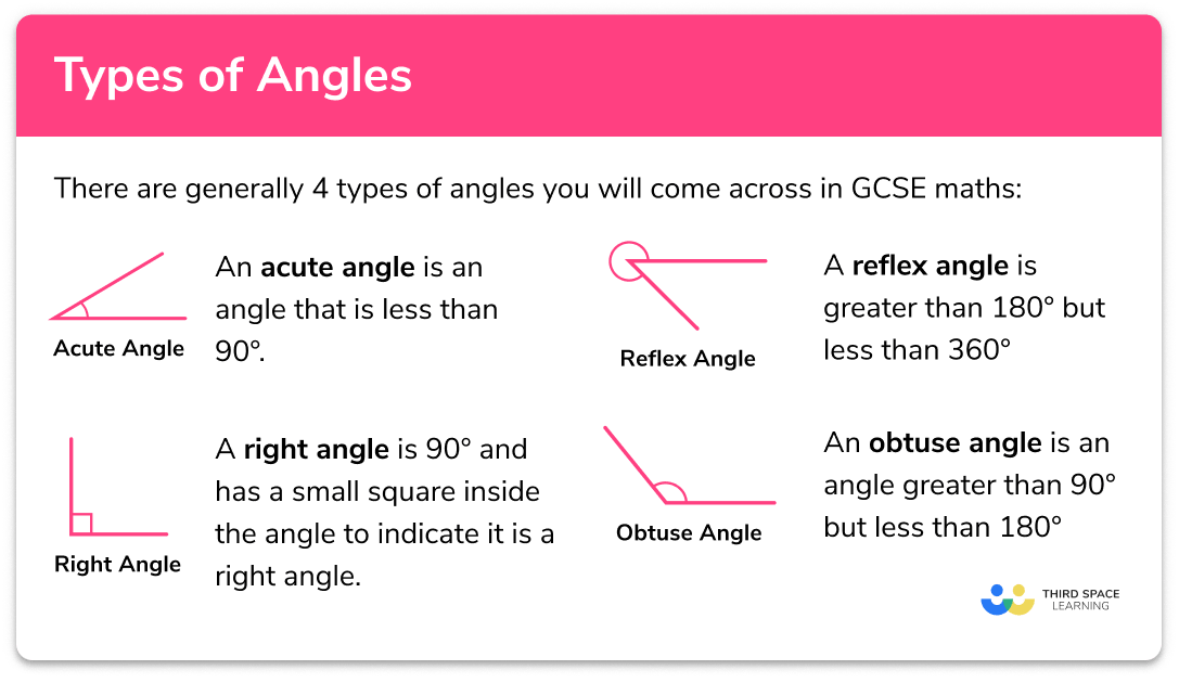 Types of angles