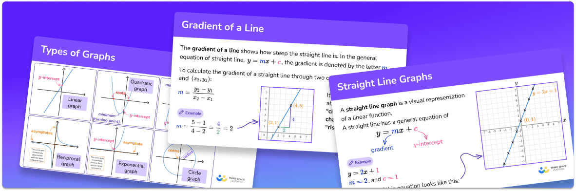 GCSE Revision Cards: Types of Graphs