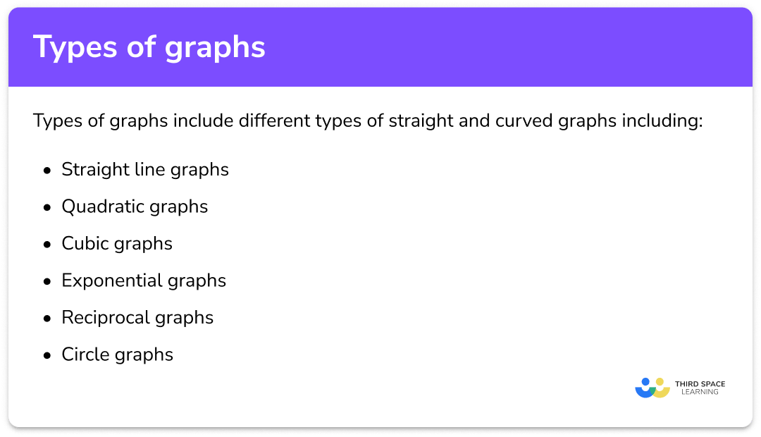 Types of graphs