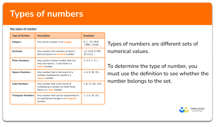 Types of numbers