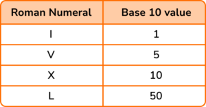 Types of numbers gcse question 1