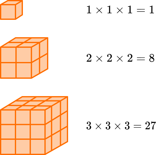 Types of numbers image 6