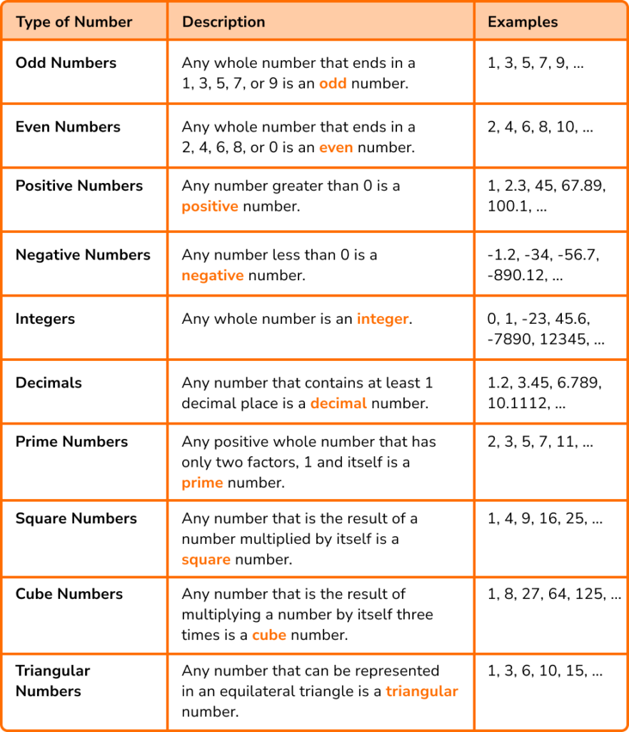 Types of numbers image 8