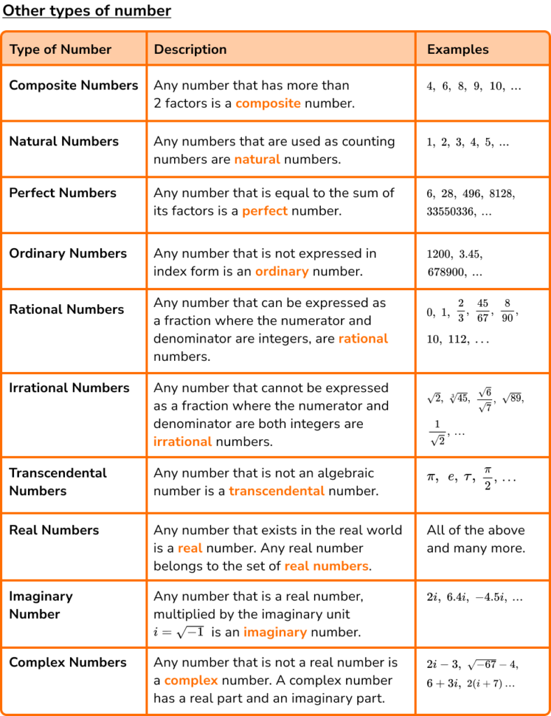 Types of numbers image 9