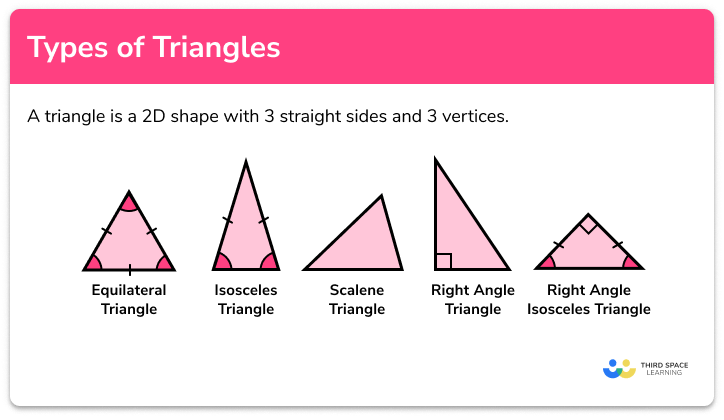 Types of triangles