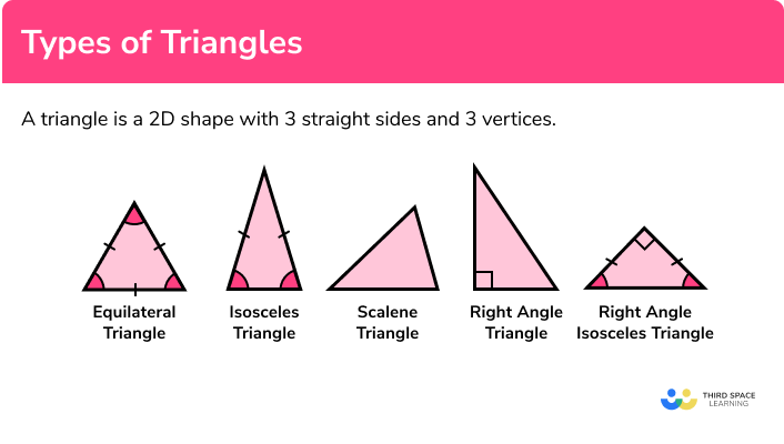 What is a triangle?