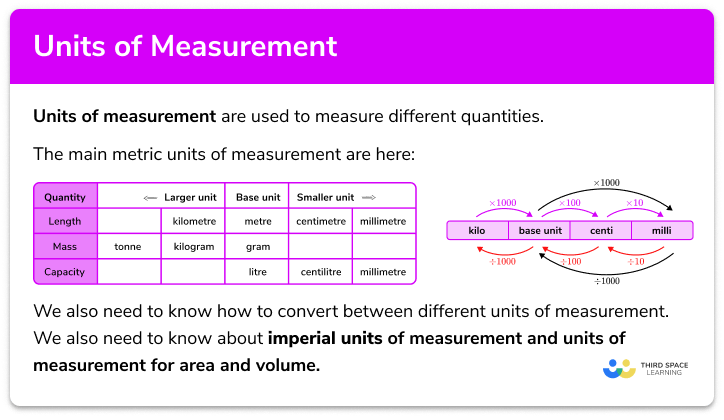 Units of Measurement