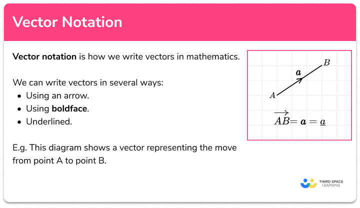 Vector notation