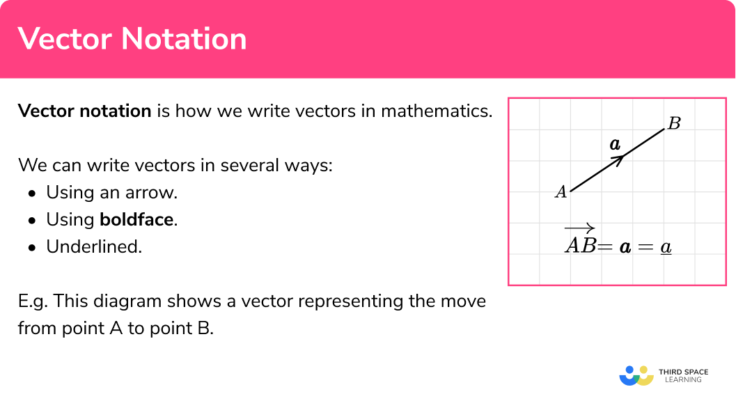 What is vector notation?