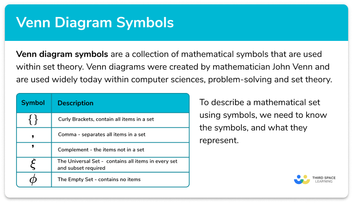 Venn diagram symbols