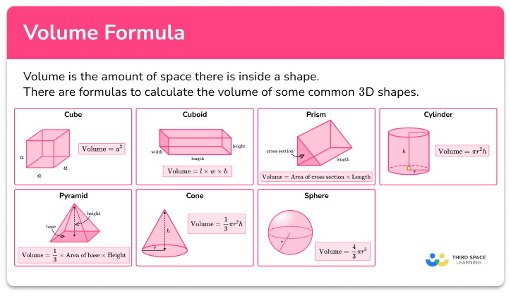 Volume formula