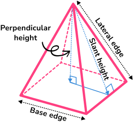 Volume of square based pyramid image 2