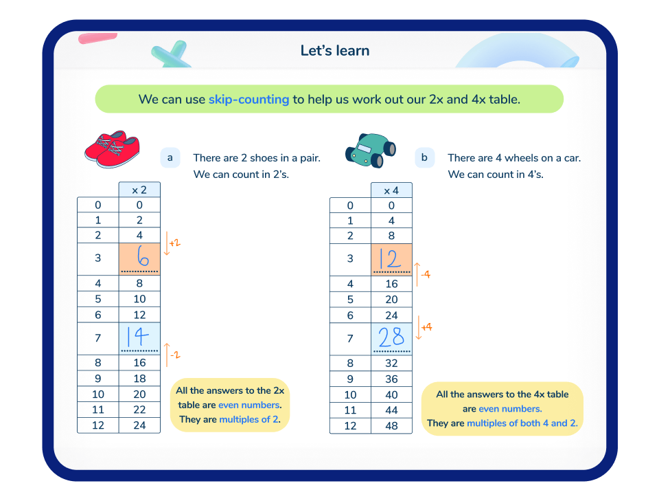 Year 4 Foundations